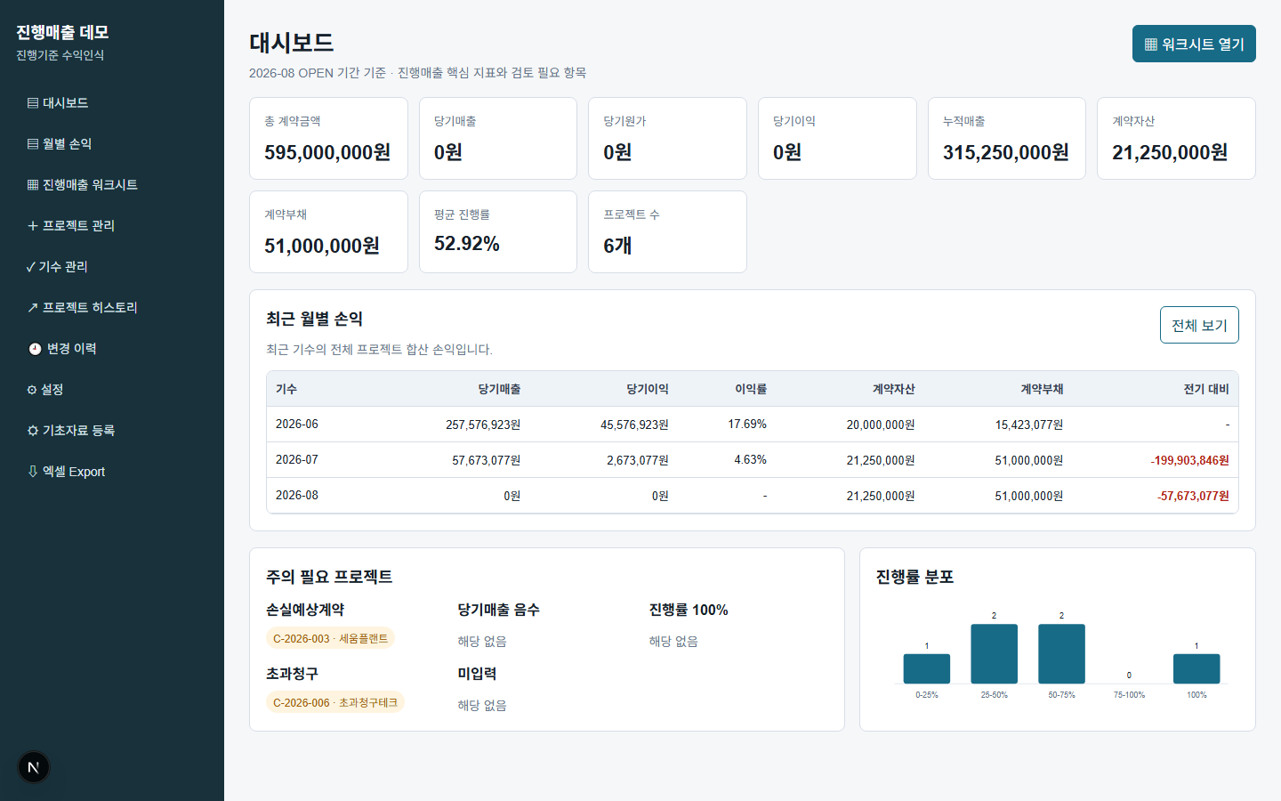 진행매출 관리 대시보드: 당기매출·계약자산부채 요약, 주의 필요 프로젝트, 진행률 분포