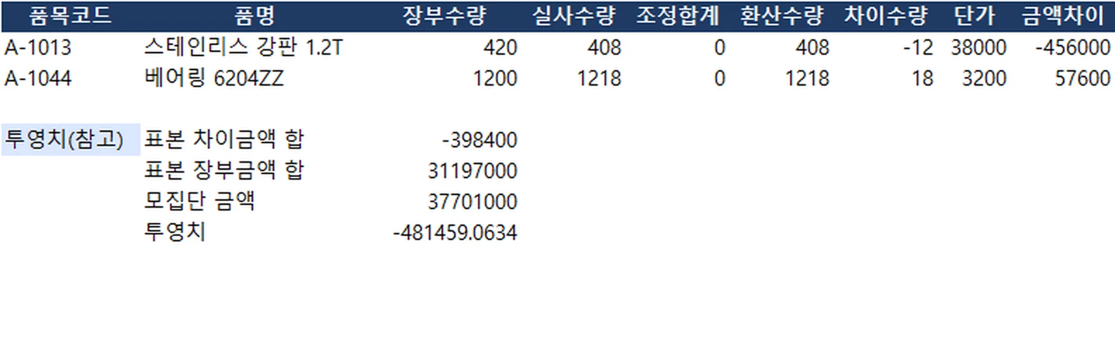 조서 받기