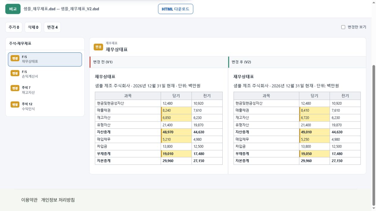 DSD V1과 V2의 변경 금액을 노란색으로 표시한 실제 좌우 비교 화면