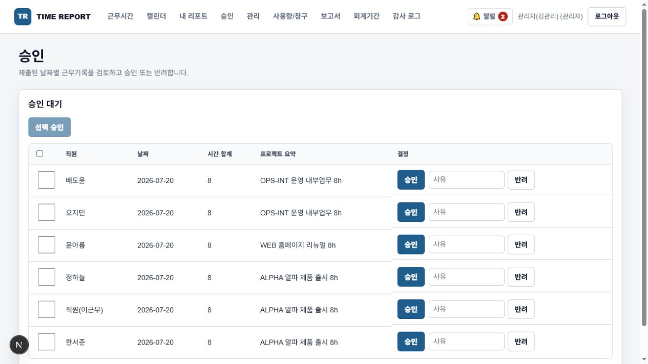 TIME REPORT 관리자가 직원별 근무시간을 승인하거나 반려하는 실제 화면