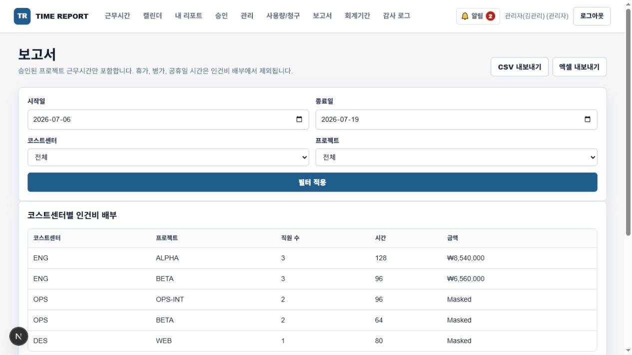 TIME REPORT의 코스트센터별 시간과 인건비 배부 결과 실제 화면