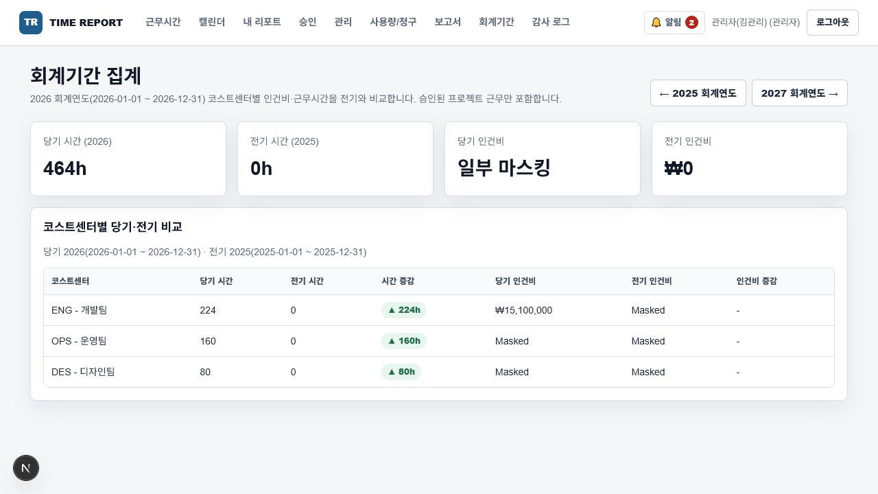 TIME REPORT에서 권한에 따라 인건비가 마스킹된 회계기간 집계 실제 화면