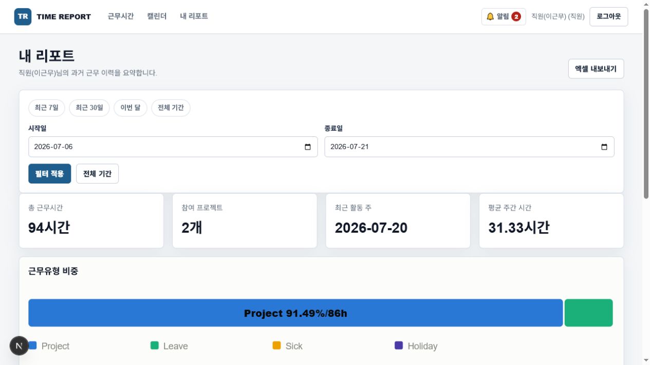 TIME REPORT의 총 근무시간과 프로젝트별 비중을 보여주는 실제 리포트 화면